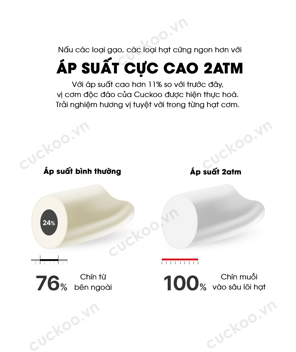 Nồi cơm điện Cao tần Cuckoo CRP-JHR1010FC