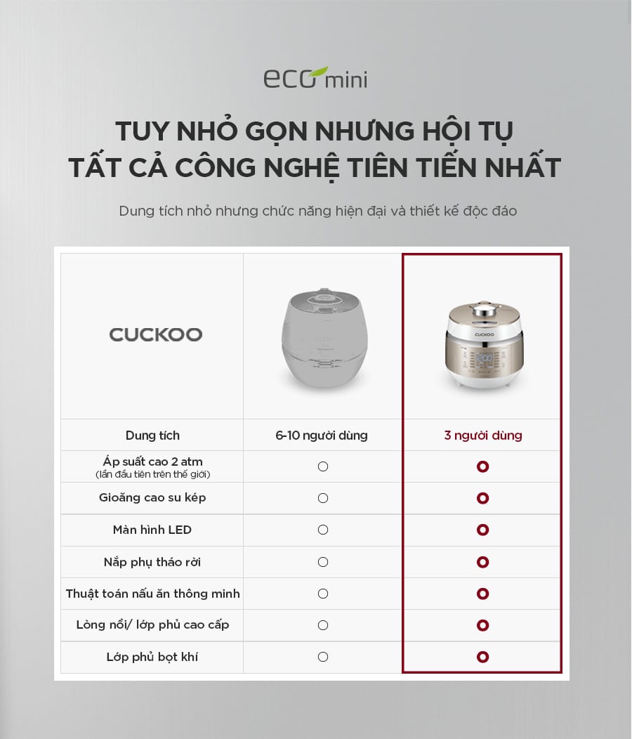 Nồi Cơm Điện Cao Tần CRP-EHS0309F
