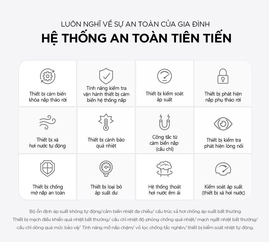 Nồi Cơm Điện Cao Tần CRP-EHS0309F
