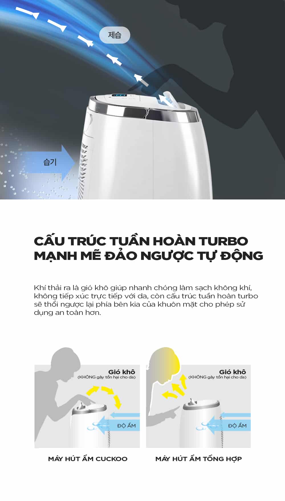Máy Hút Ẩm Cuckoo DH-Z16AF45FG
